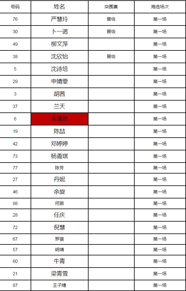 2016超级女声湖北直通区百强选手名单出炉