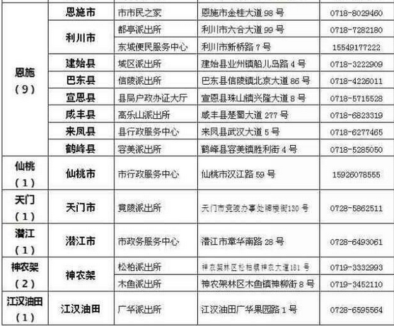 湖北下月起可受理異地辦理身份證省公安廳詳解辦證攻略