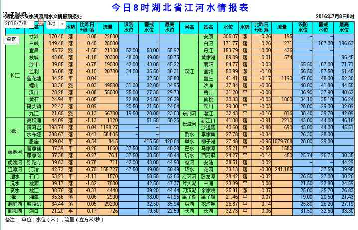 江河水情报表图片