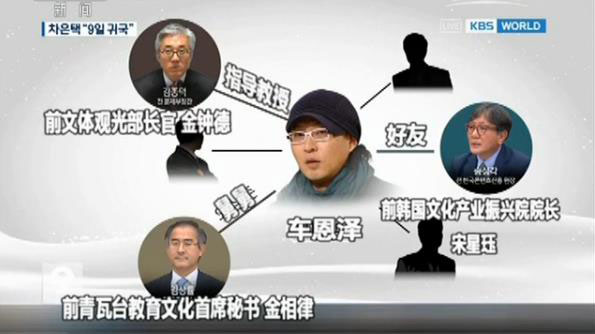 韩国总统好友干政风波关键人物车恩泽浮出水面