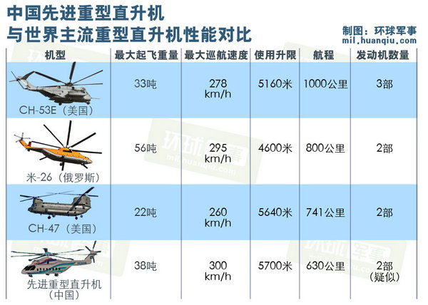 中俄重型直升机项目终于启动 中国对其有迫切需求 或装备200架