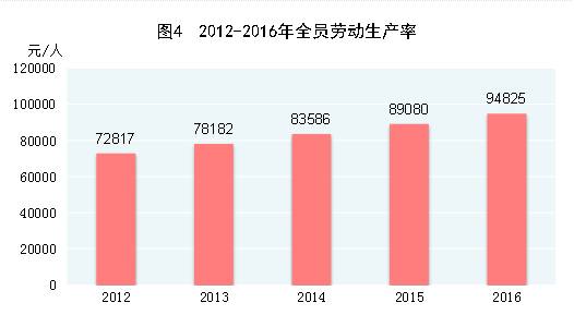 我国全年gdp增长_中国银行 预计今年中国GDP增长2.1 左右 2021年增长7.5 左右(3)