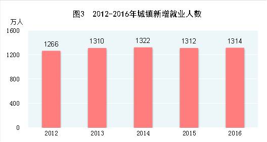 我国全年gdp增长_中国银行 预计今年中国GDP增长2.1 左右 2021年增长7.5 左右