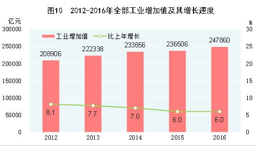 我国全年gdp增长_中国银行 预计今年中国GDP增长2.1 左右 2021年增长7.5 左右