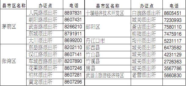 十堰可異地辦理身份證21個受理派出所名單公佈