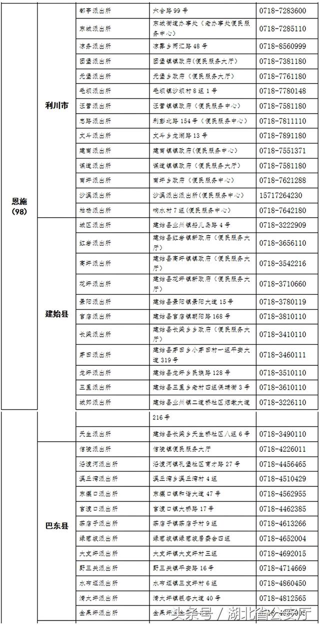 外省籍居民因居民身份证丢失,损坏或居民身份证有效期满,需要在我省