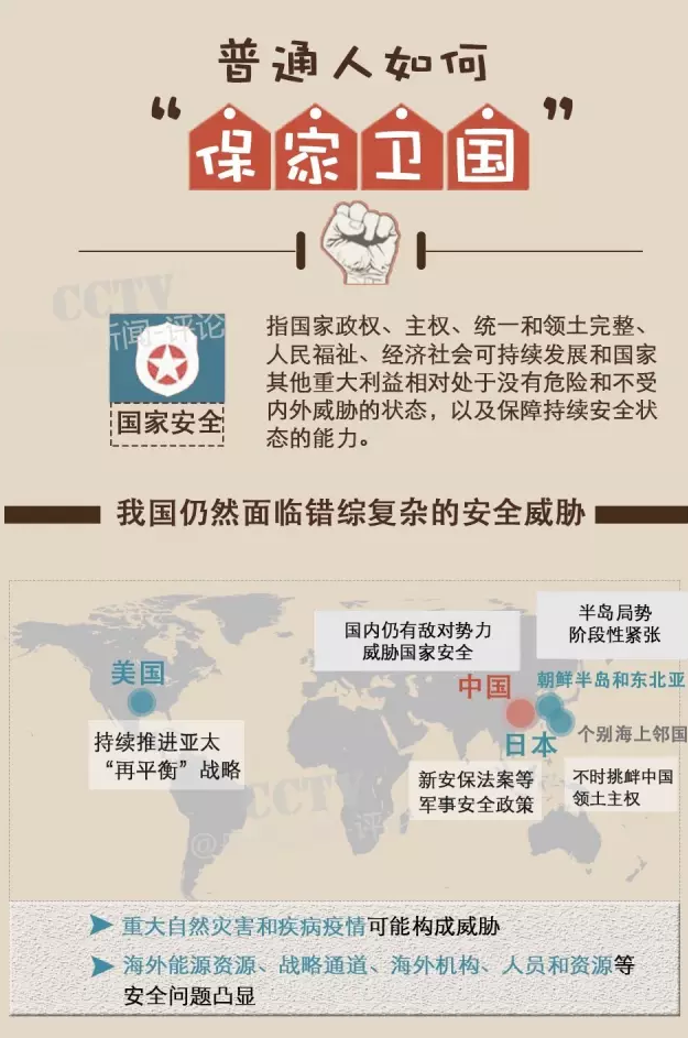 面对复杂的形势,《国家安全法》涉及了哪些领域?