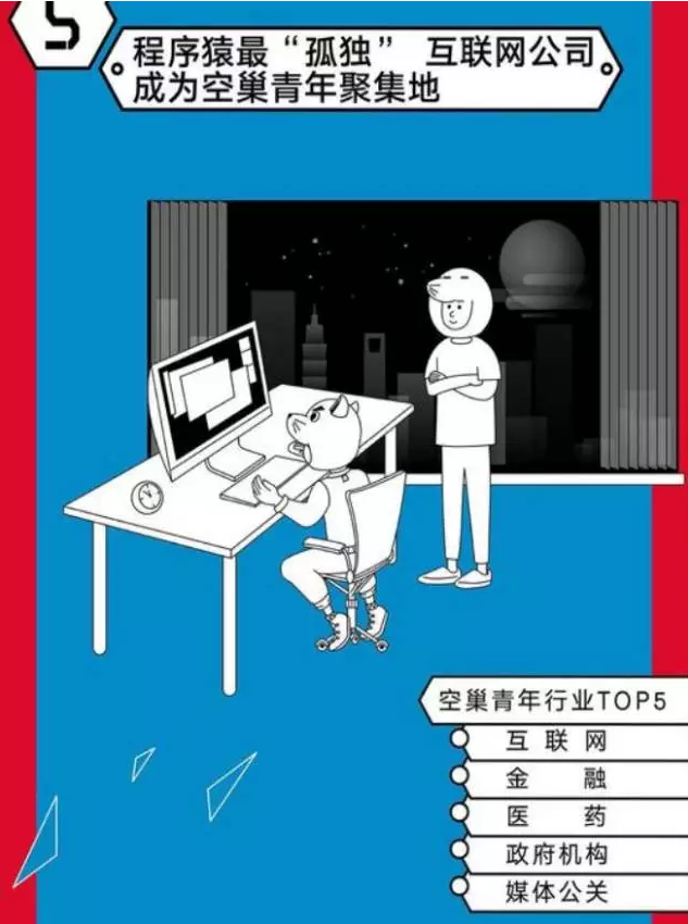 青年节,我们看看5000万"空巢青年"的生活_长江云 - 湖北网络广播电视