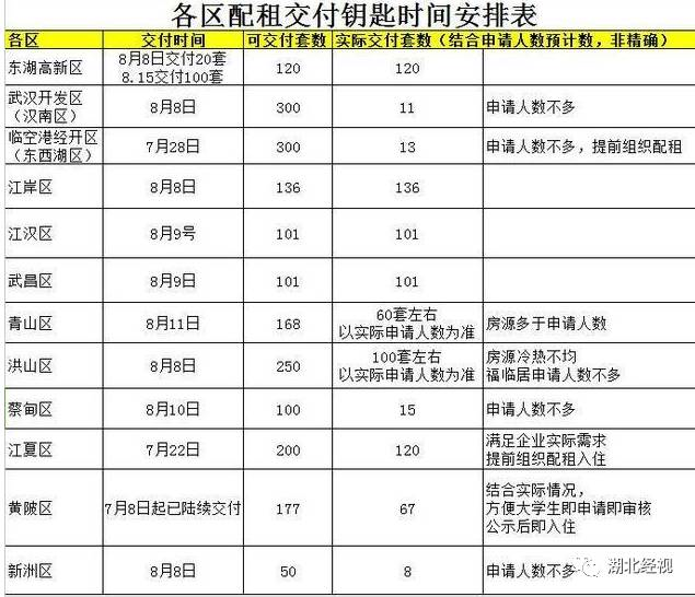 新洲区人口数量_武汉市新洲区地图(3)