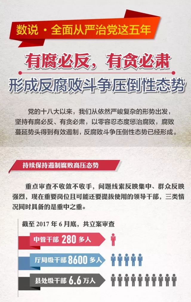 大快人心打虎拍蝇数说铁腕反腐这五年