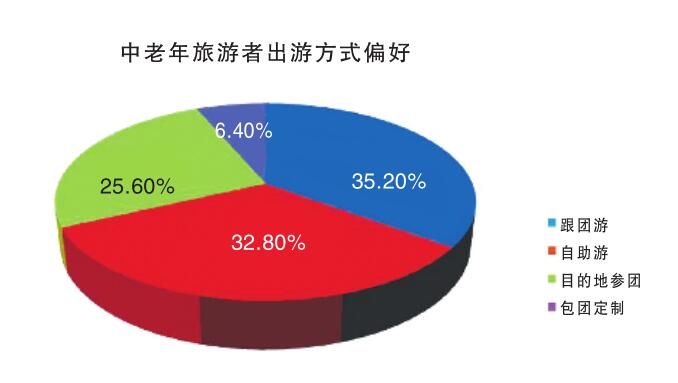 十堰人重阳游人均支出2400元中老年人流行结伴出游
