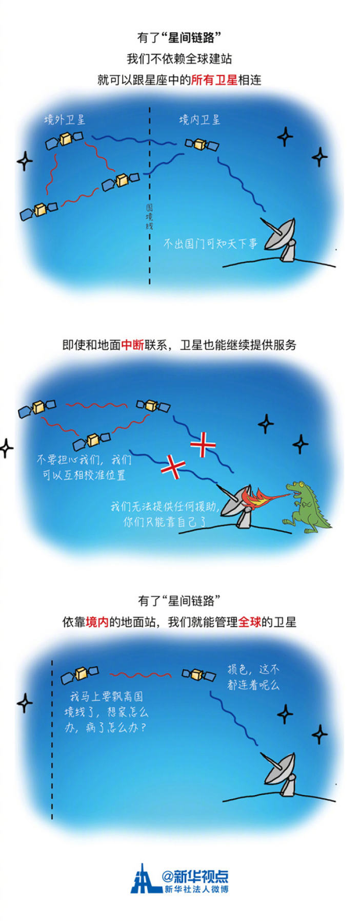 漫画读懂北斗三号:中国导航卫星在太空搭了条神秘的路