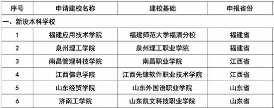 高校熱衷更名 教育部:審批時會保護相關高校權益