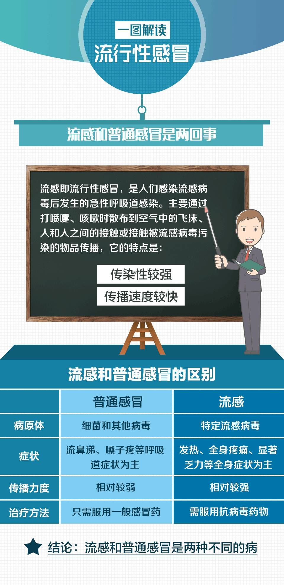 武汉今冬流感人数增多病毒大流行吗疫苗还管用吗