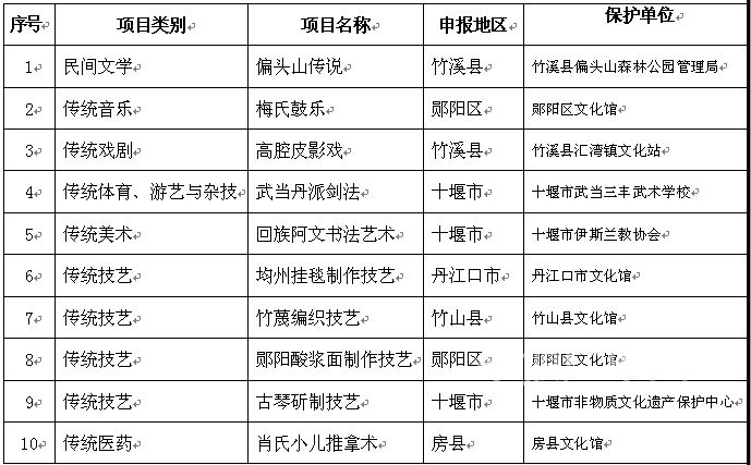 黄土文化的魅力：陕西民间艺术的独特韵味