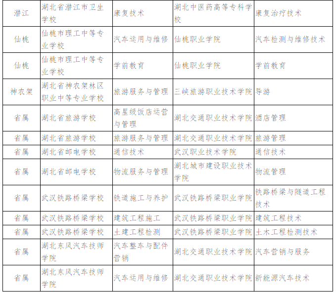 汽车维修行业在神农架的新面貌