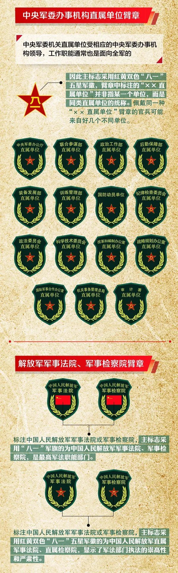 涨知识解放军佩戴的56种臂章你都认识吗