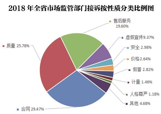 大數據報告揭秘湖北去年八大消費投訴熱點消費者請警惕深坑