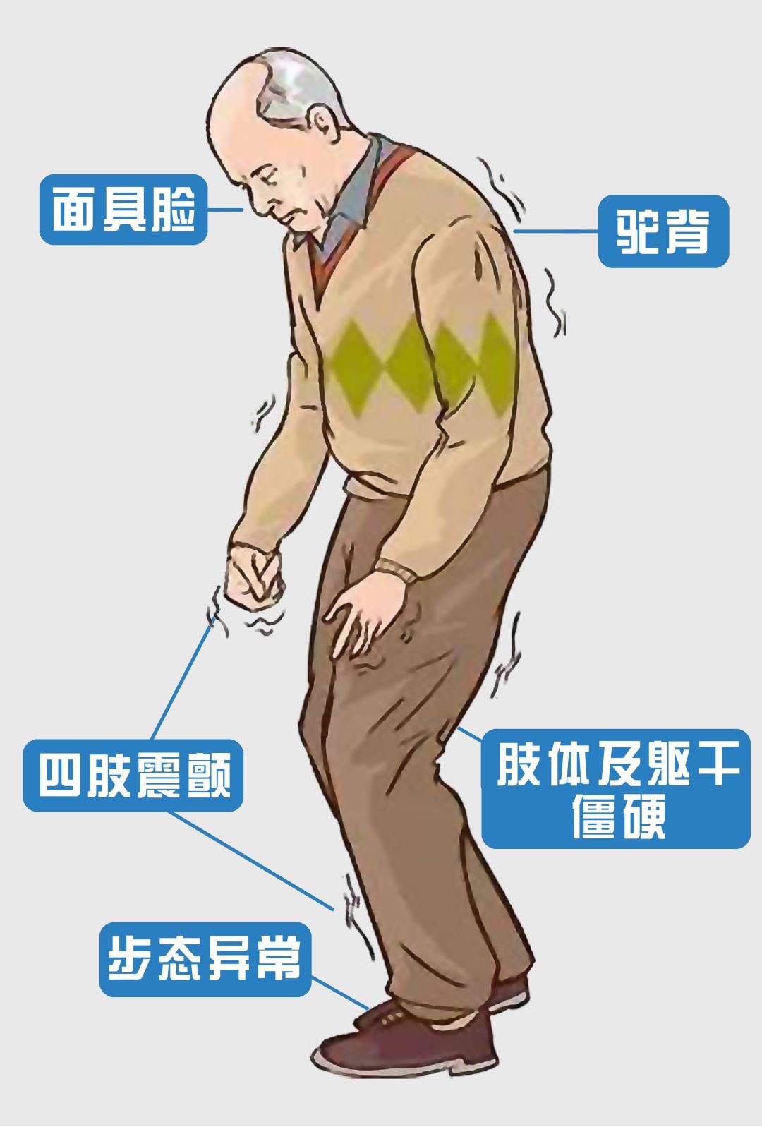 荆楚大医生|让我们多聊聊帕金森病