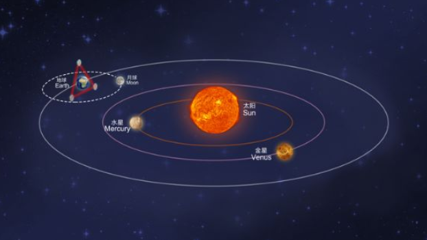 天琴引力波探测器将可以探测到宇宙诞生初期第一代恒星或气体云塌缩