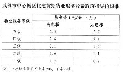 6月26日,武汉市发展改革委和市房管局联合公布了《武汉市物业服务收费