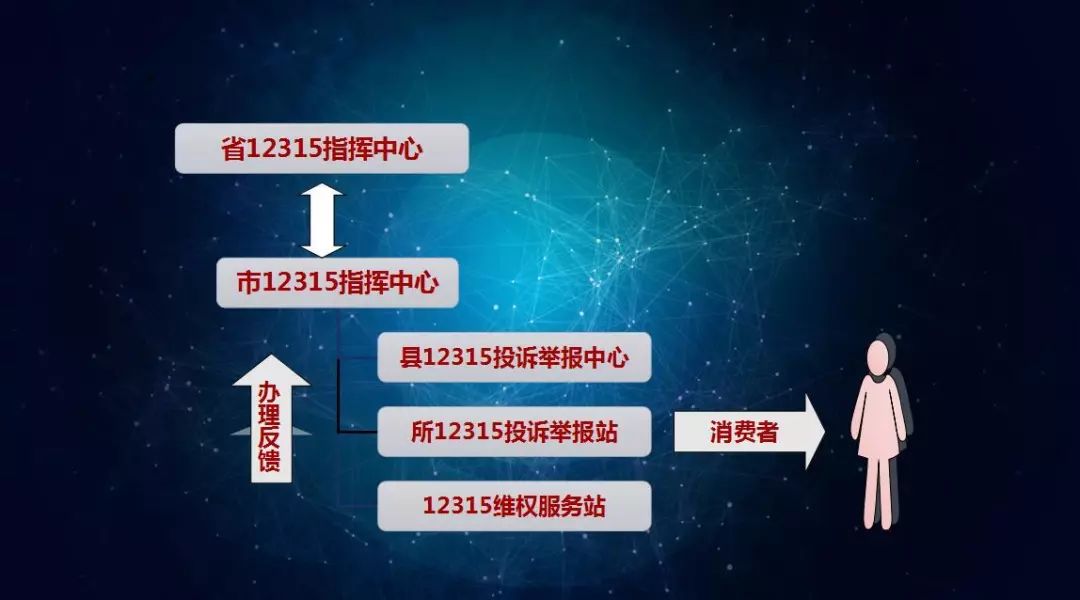 【壮丽70年】湖北12315:打造消费者信赖的维权热线