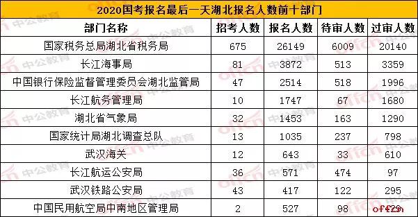湖北人事考试网:助力公职梦想起航
