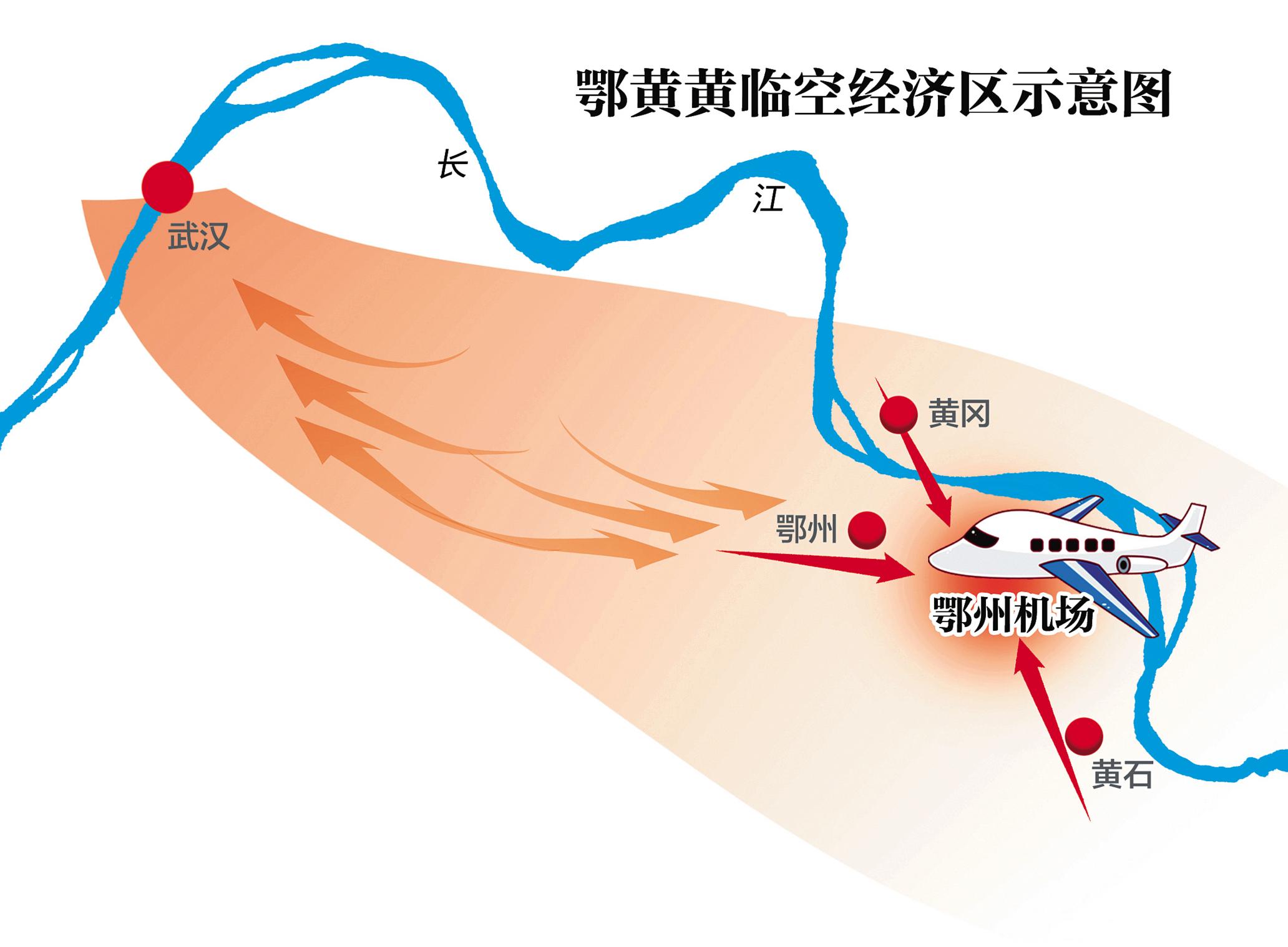 新引擎牵"机"而动 ——鄂黄黄临空经济发展态势观察