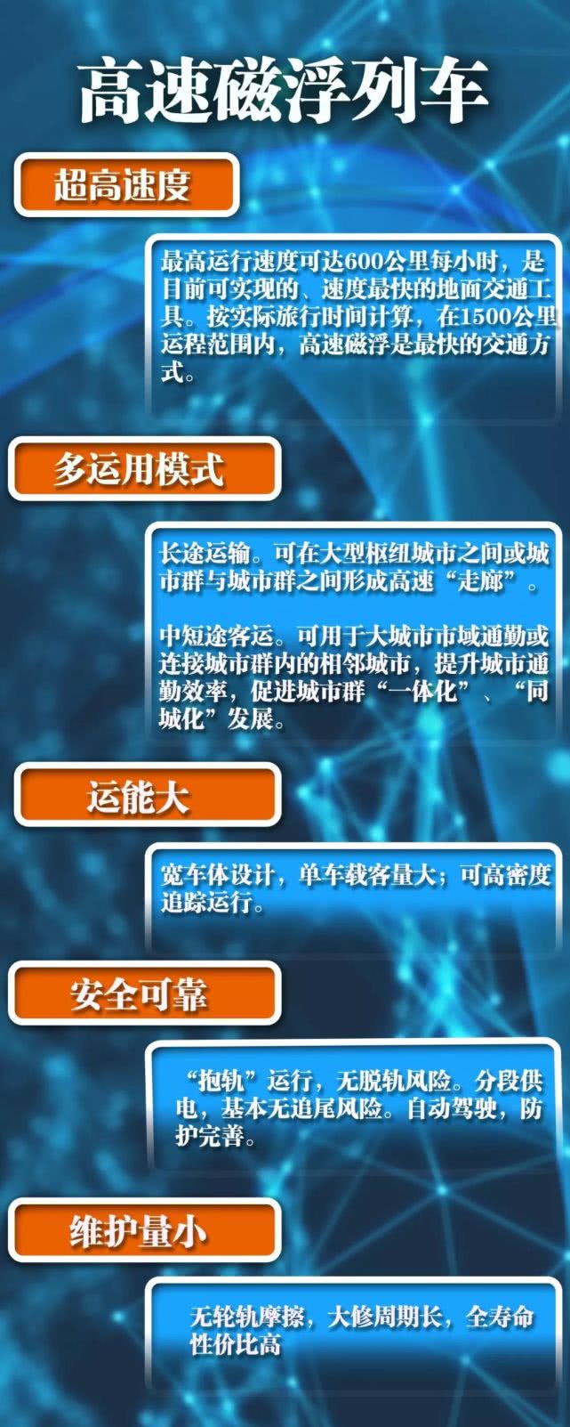 时速600公里磁悬浮真车来了!或将落地湖北