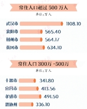 常住人口300万以下城市落户不受限 省内黄石,鄂州等城市全面放开