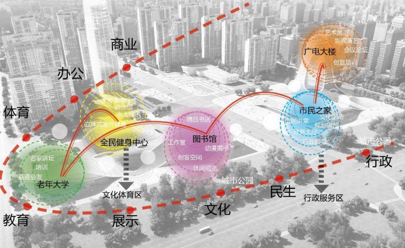 蔡甸城市客厅今日开工5大功能剧透未来新模样