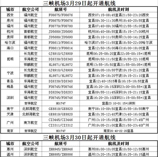 恢复 资料图:3月25日,武汉117条公交恢复运营首日武汉公交集团消息