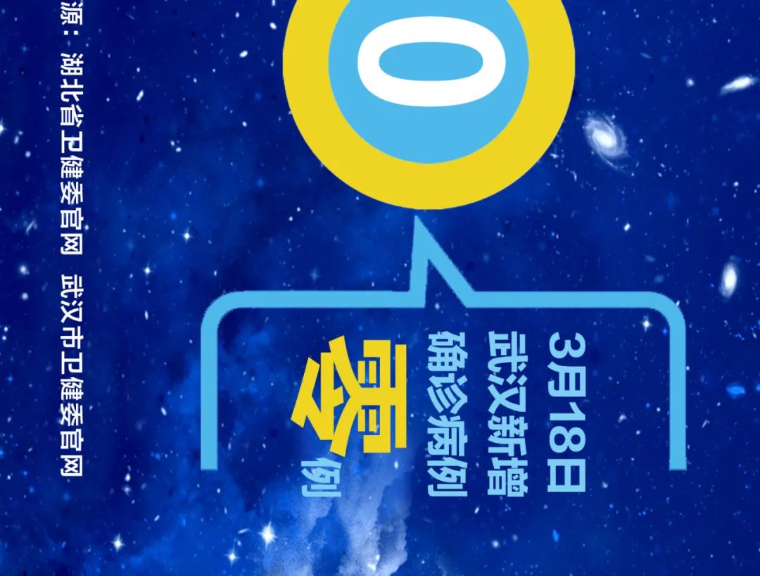 (请把手机横过来看)截至2020年3月18日24时,全市累计报告确诊病例