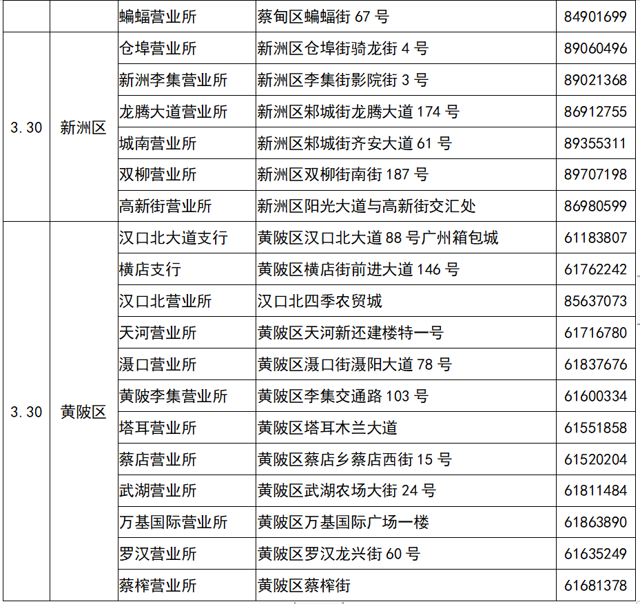 中国邮政储蓄银行武汉市分行网点营业时间公告
