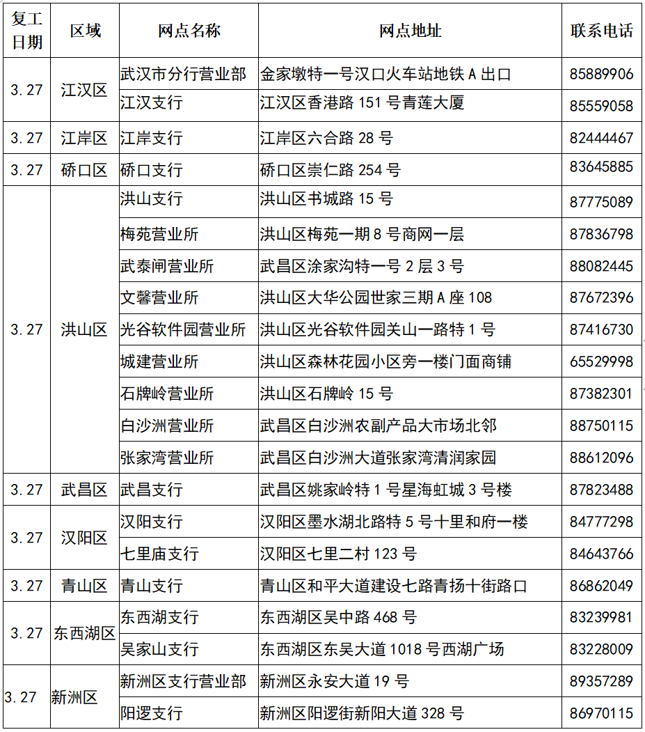 中国邮政储蓄银行武汉市分行网点营业时间公告