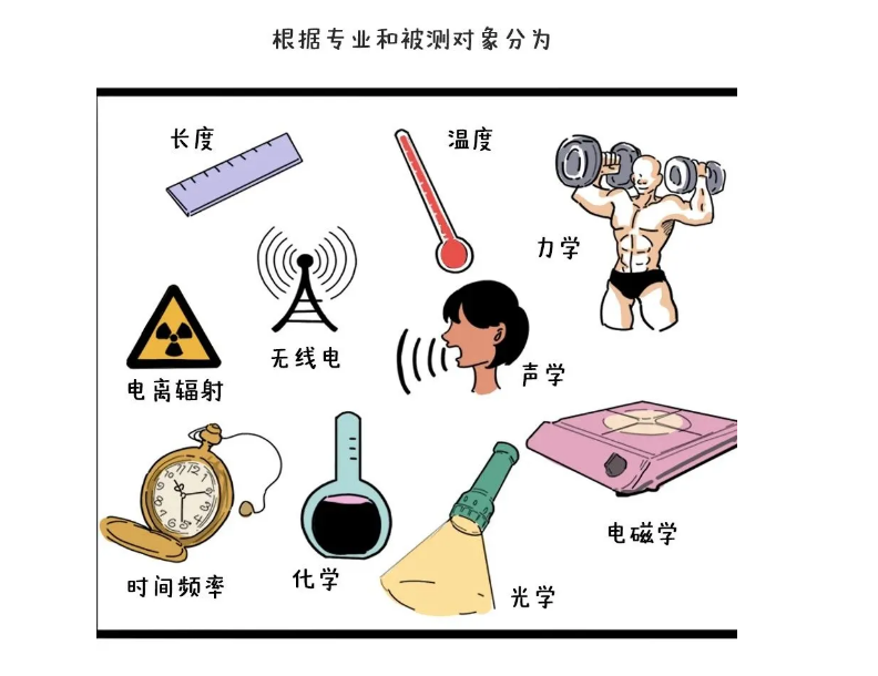 20世界计量日 | 恩施:5.20除了我爱你,还是世界计量日!