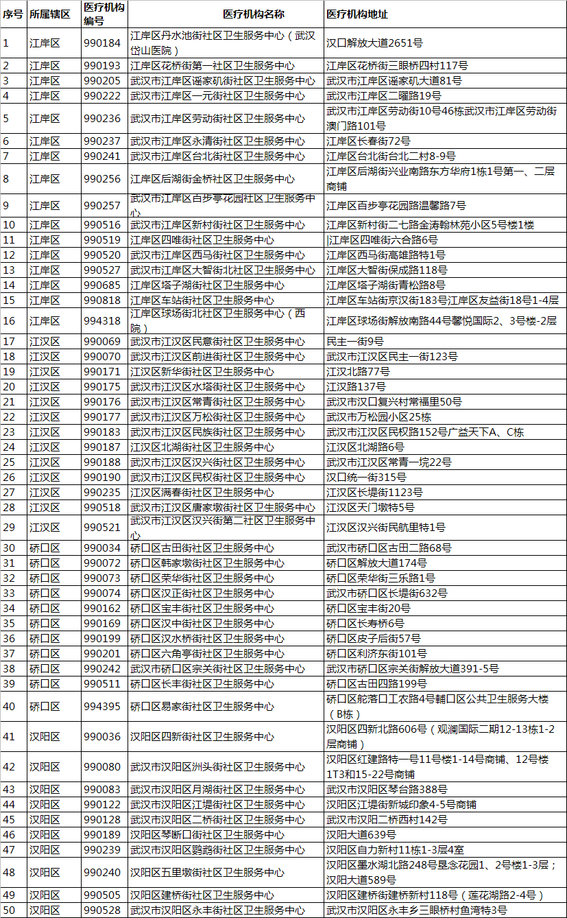 武汉各区隔离酒店名单图片