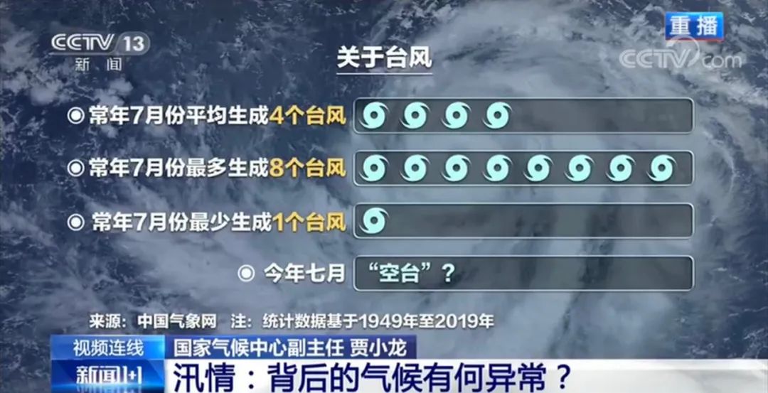 新闻1 1:汛情背后的气候有何异常?