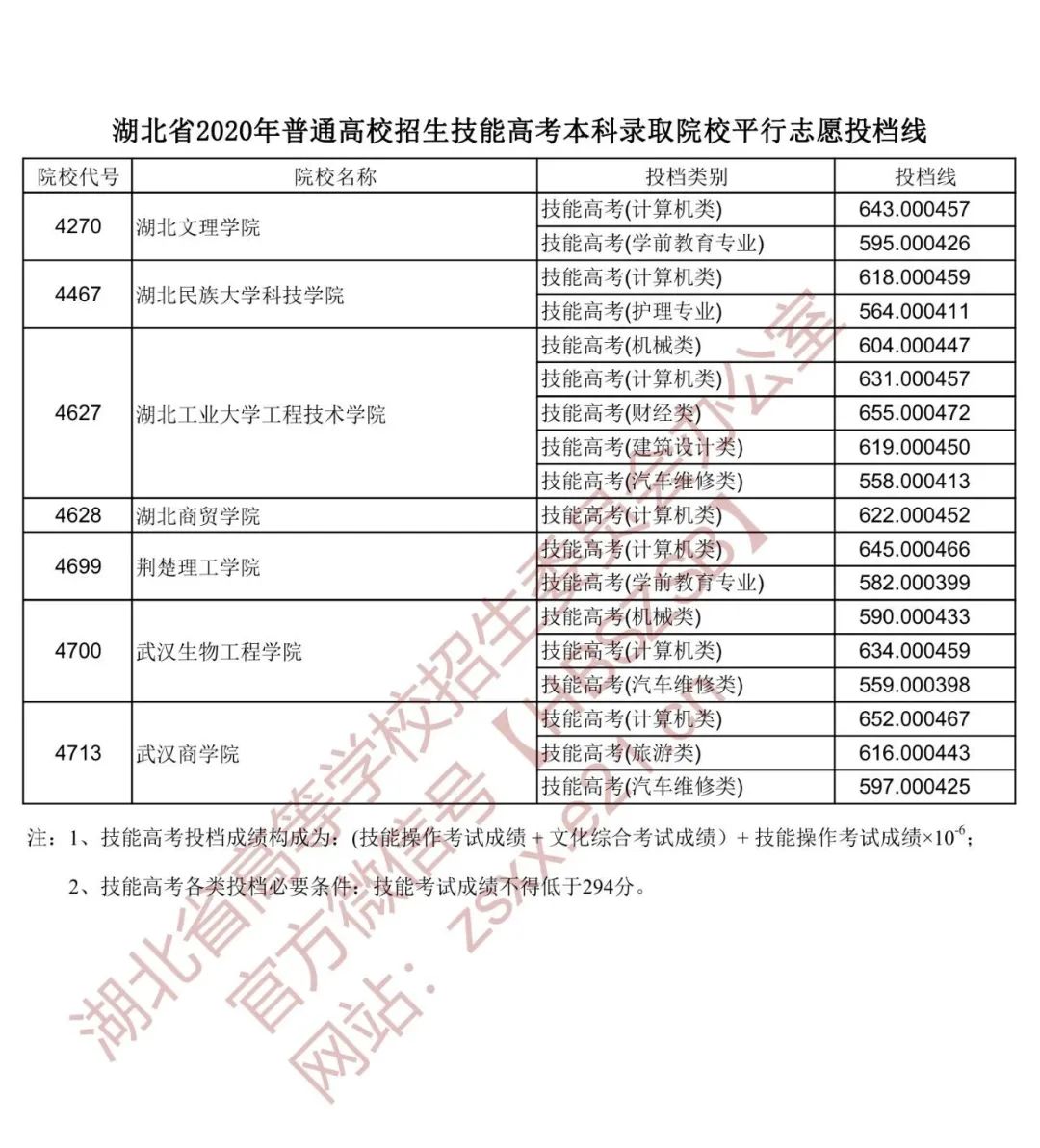 河北省三本院校排名_河北独立院校排名2016_西安公办3本院校排名