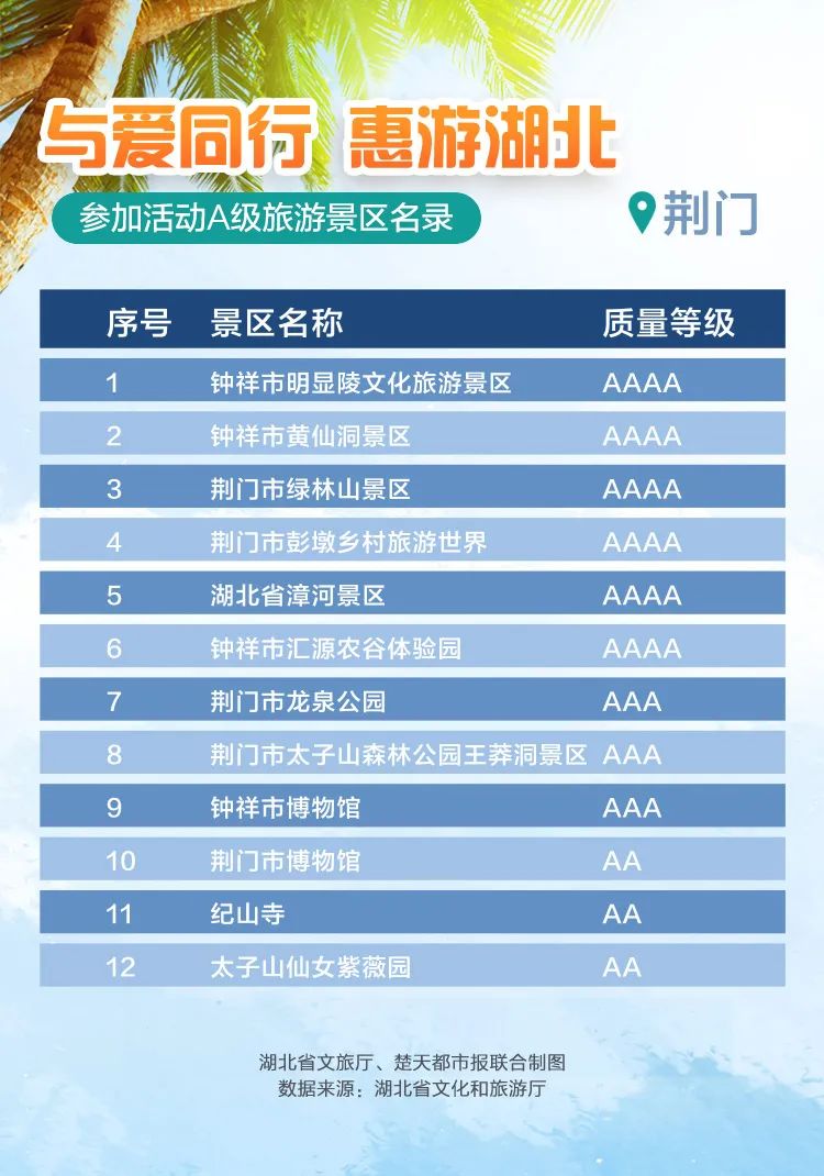 湖北a级旅游景区免门票名单正式发布!