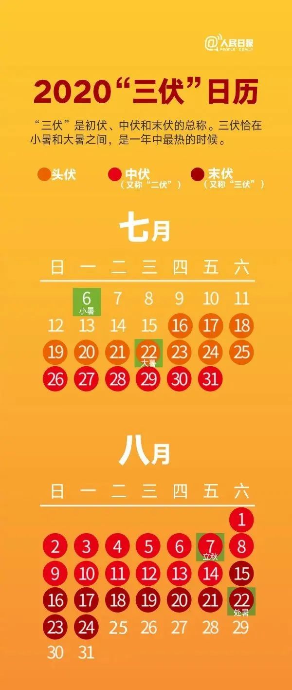 今天正式出伏!接下来的天气