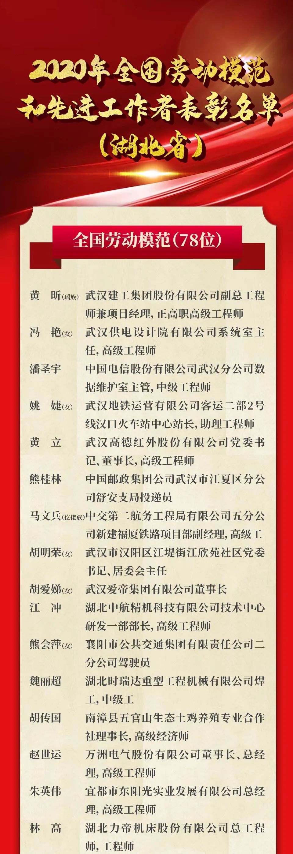 2020年全国劳动模范和先进工作者名单湖北省