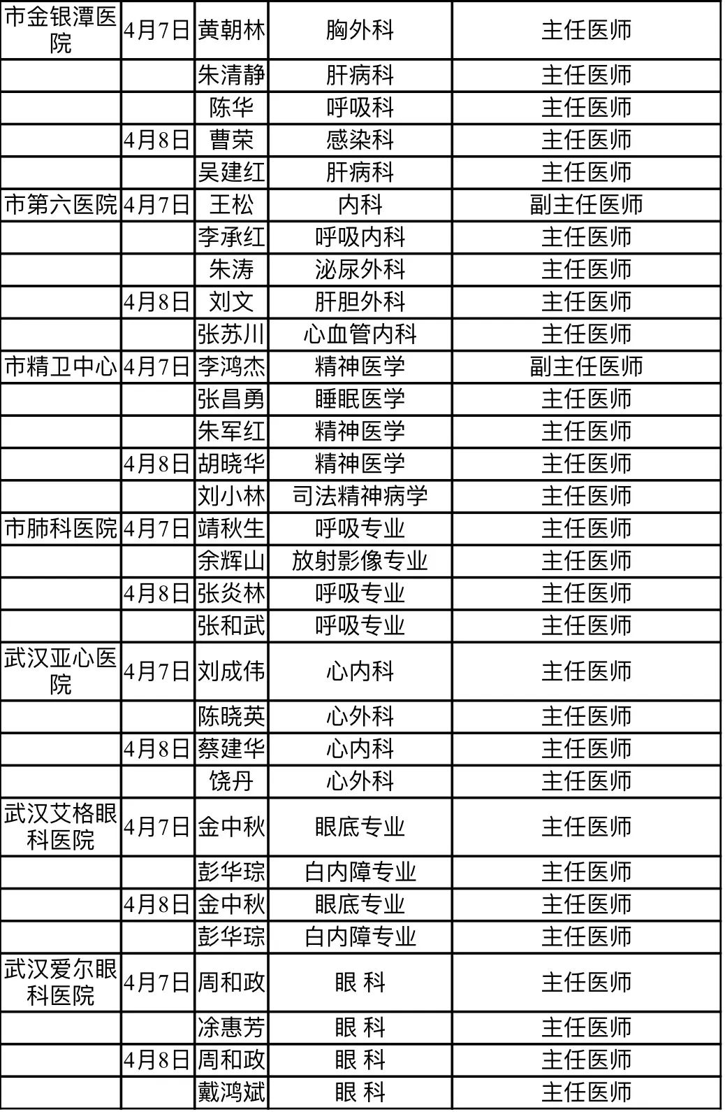 师协会:梅国强,周安方,崔金涛,李家康;九州通上医馆:向贤德,吴献群
