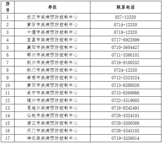 具體信息以官方通報為準!實在拿不準的,可以撥打疾控中心電話核實!