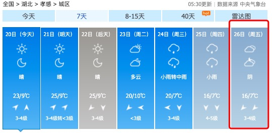 市鄂州市恩施土家族苗族自治州仙桃市天門市潛江市神農架林區天氣晴暖