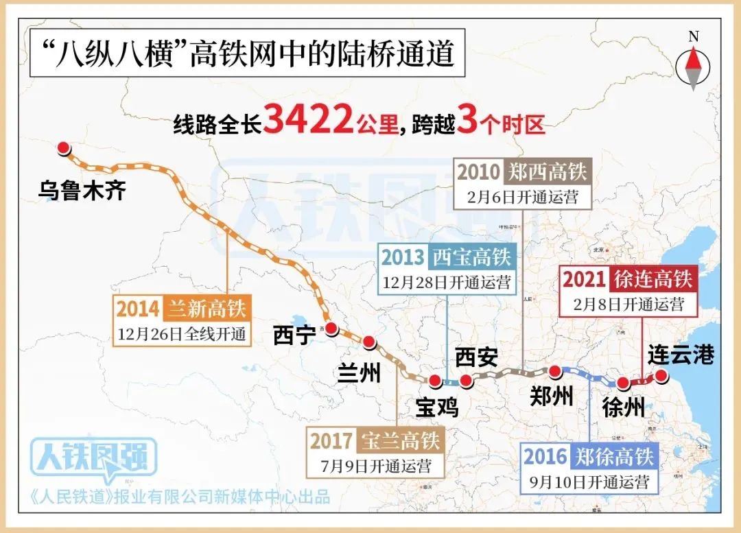 中国高铁规划八纵八横图片