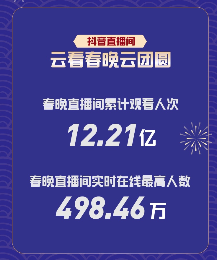 2021春晚抖音抢红包_春晚抖音抢红包怎么弄_抖音app春晚抢红包