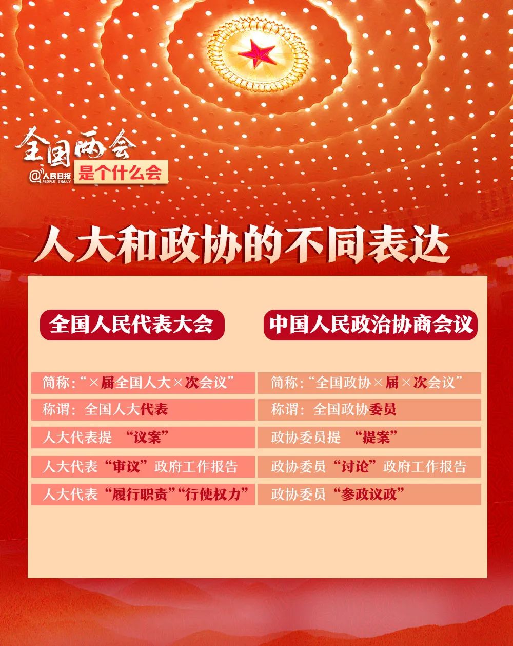 全国两会是个什么会?今年又有什么不同?这份知识帖请收好!