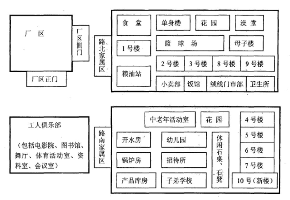 你好李焕英里藏着几代厂矿子弟的乡愁