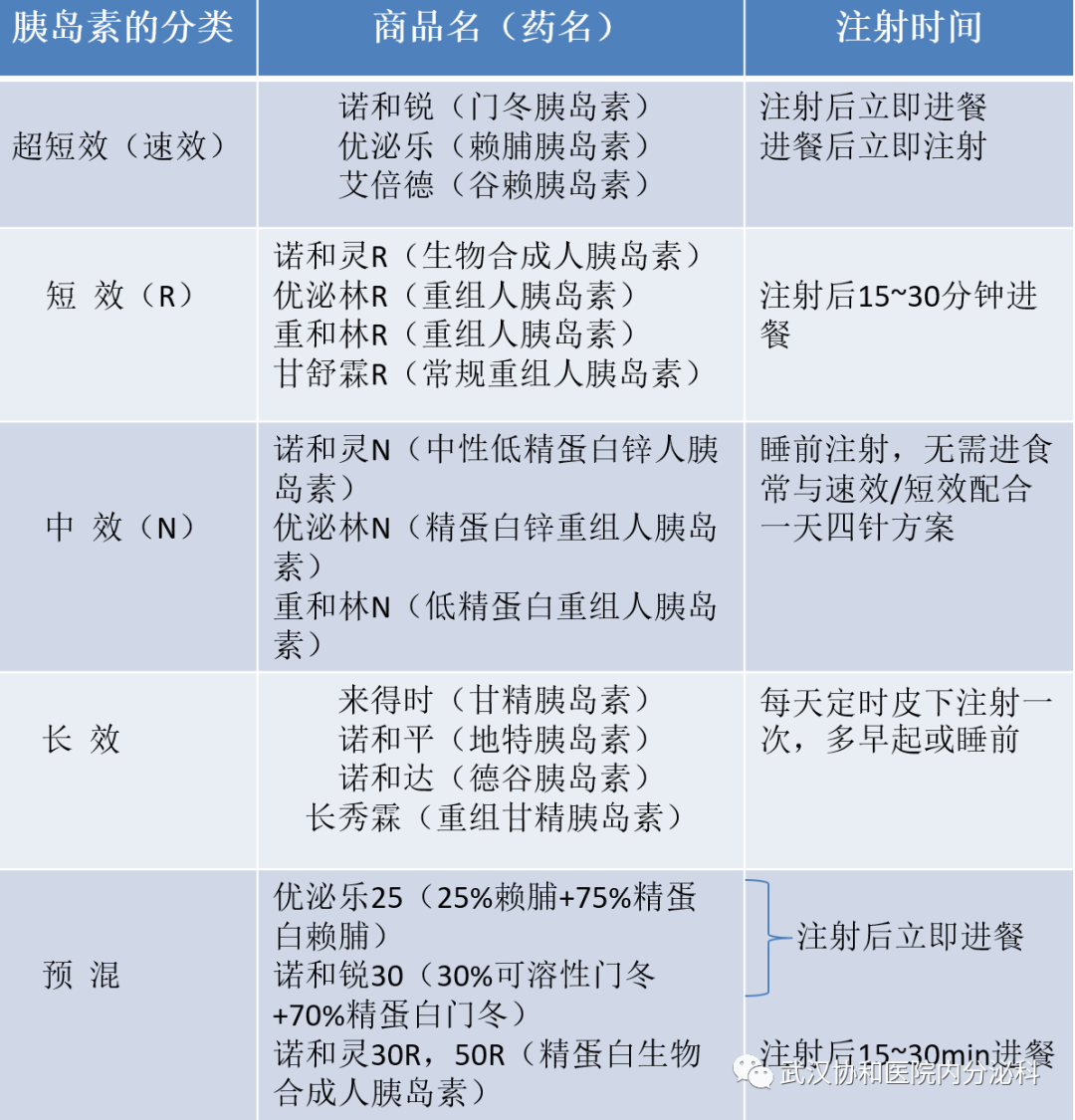 糖友们由于各种原因导致自身胰岛素分泌相对或绝对不足,需要使用外源